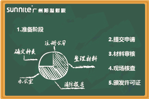 無倉儲《危化證》辦理指南，超詳細